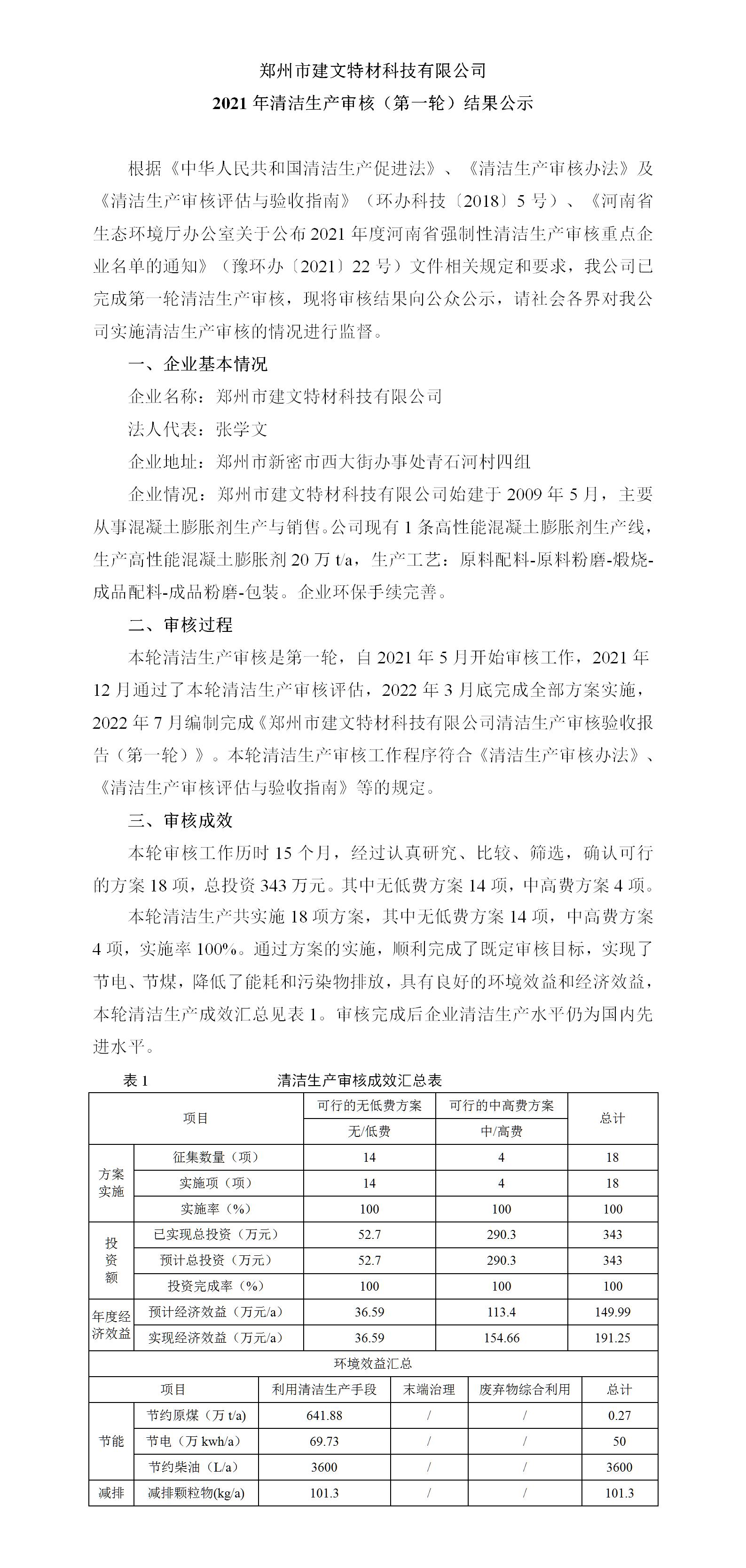 鄭州市建文特材科技有限公司2021年清潔生產審核（第一輪）結果公示